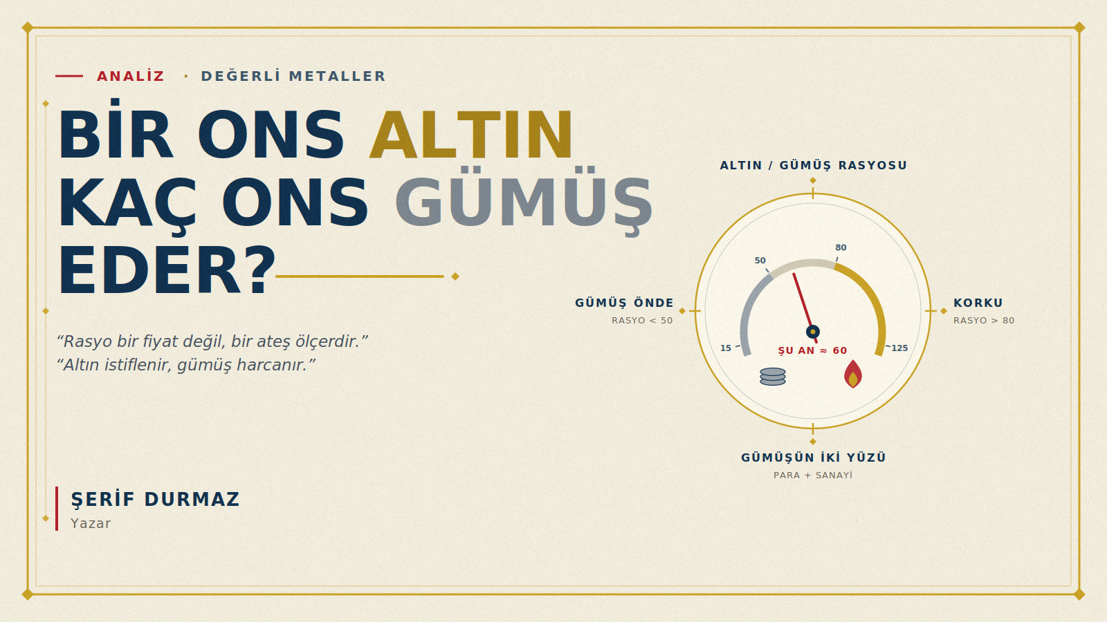 Altın Gümüş Rasyosu
