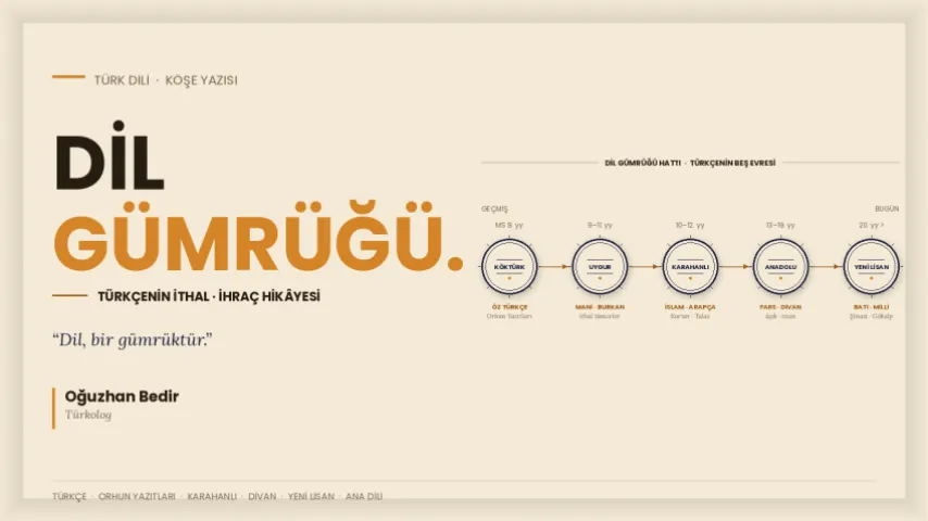 Dil Gümrüğü – Türkçenin İthal/İhraç Hikâyesi