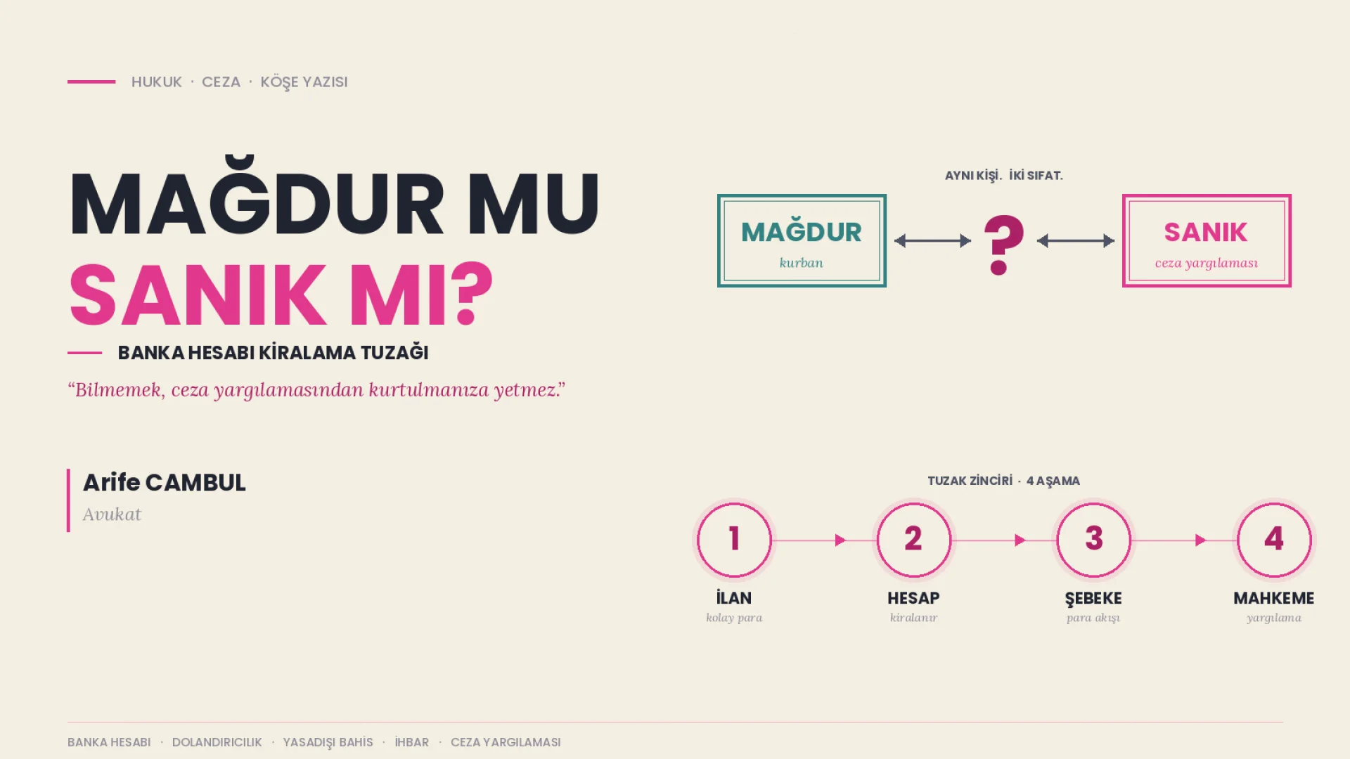 Mağdur mu Sanık mı? – Banka Hesabı Kiralama Tuzağı