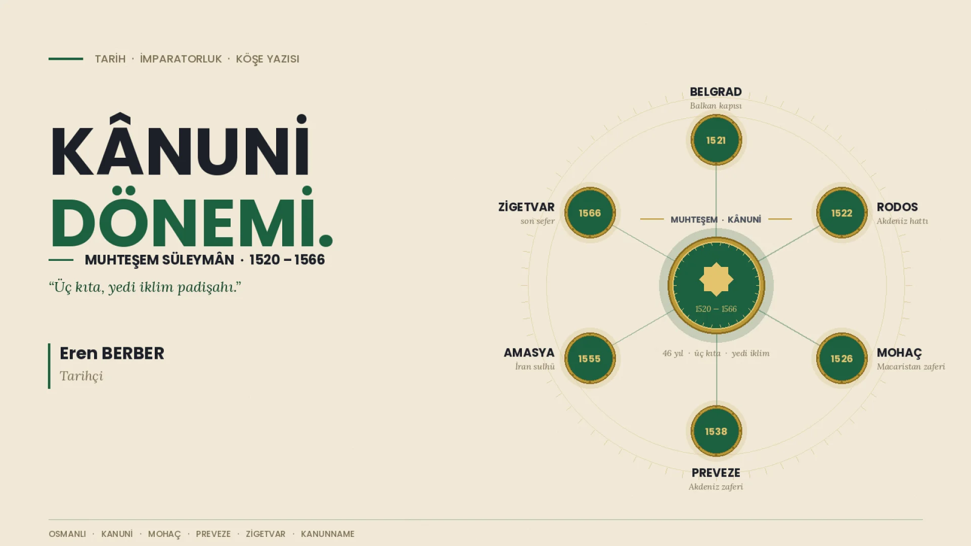 Osmanlı İmparatorluğu: Kanuni Sultan Süleyman Dönemi