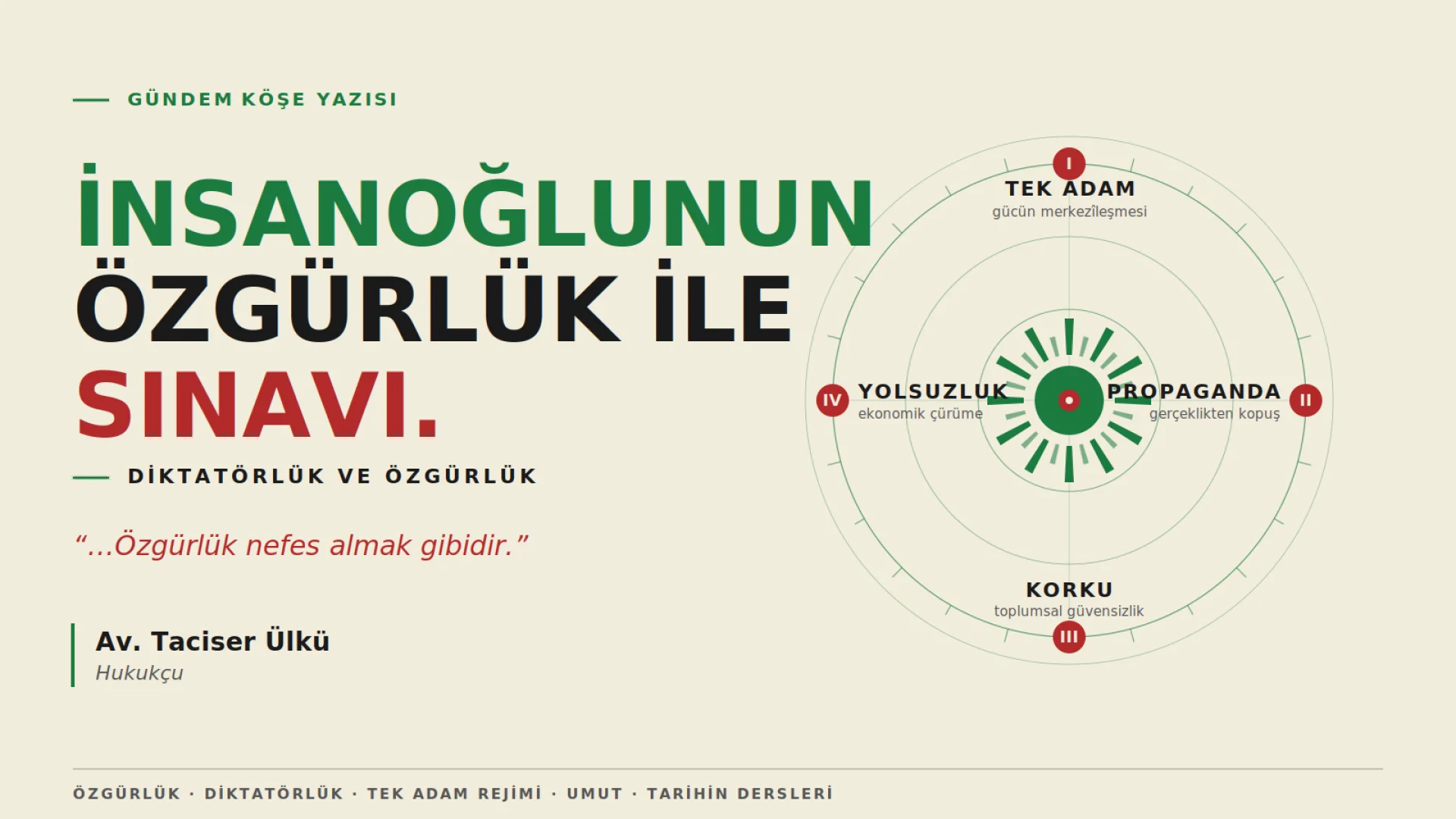 İnsanoğlunun Özgürlük ile Sınavı