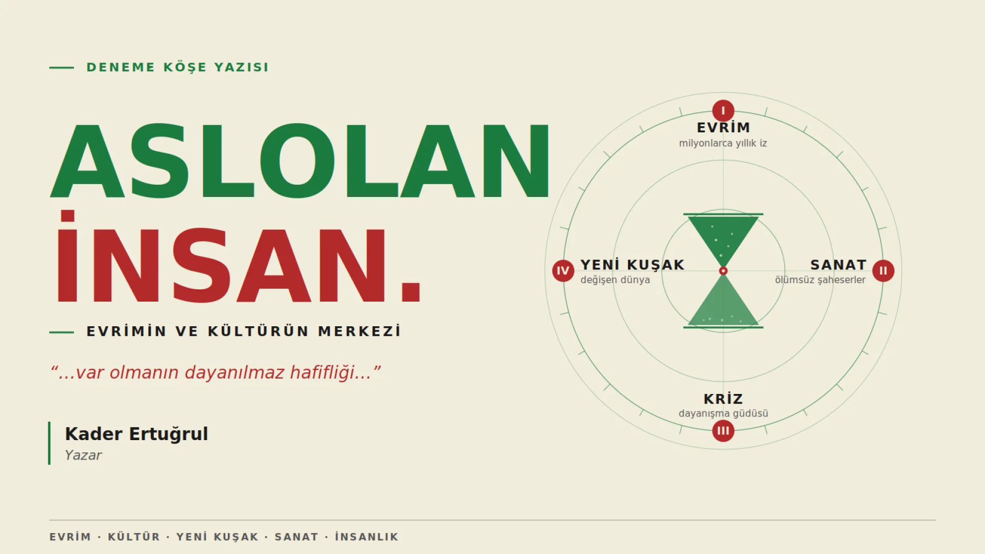 Aslolan İnsan