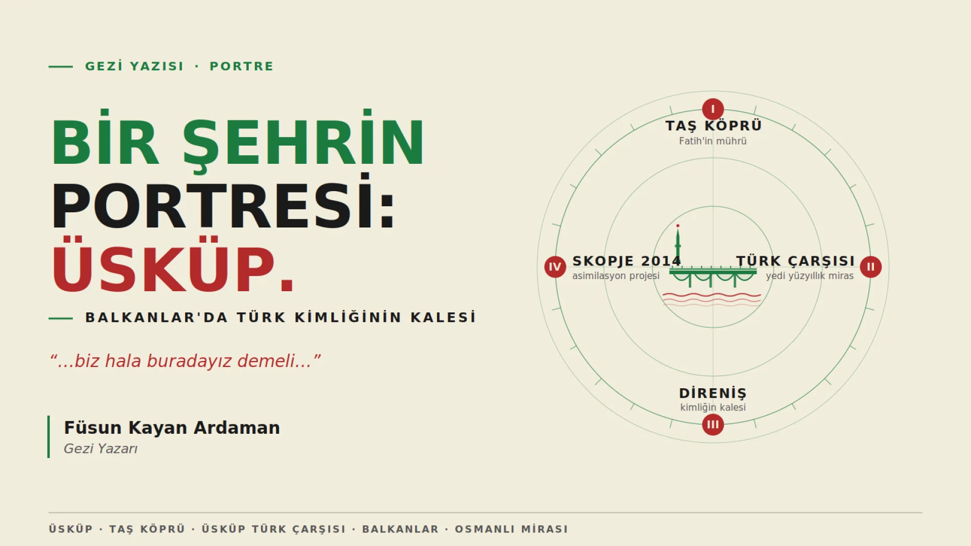 Bir Şehrin Portresi: Üsküp