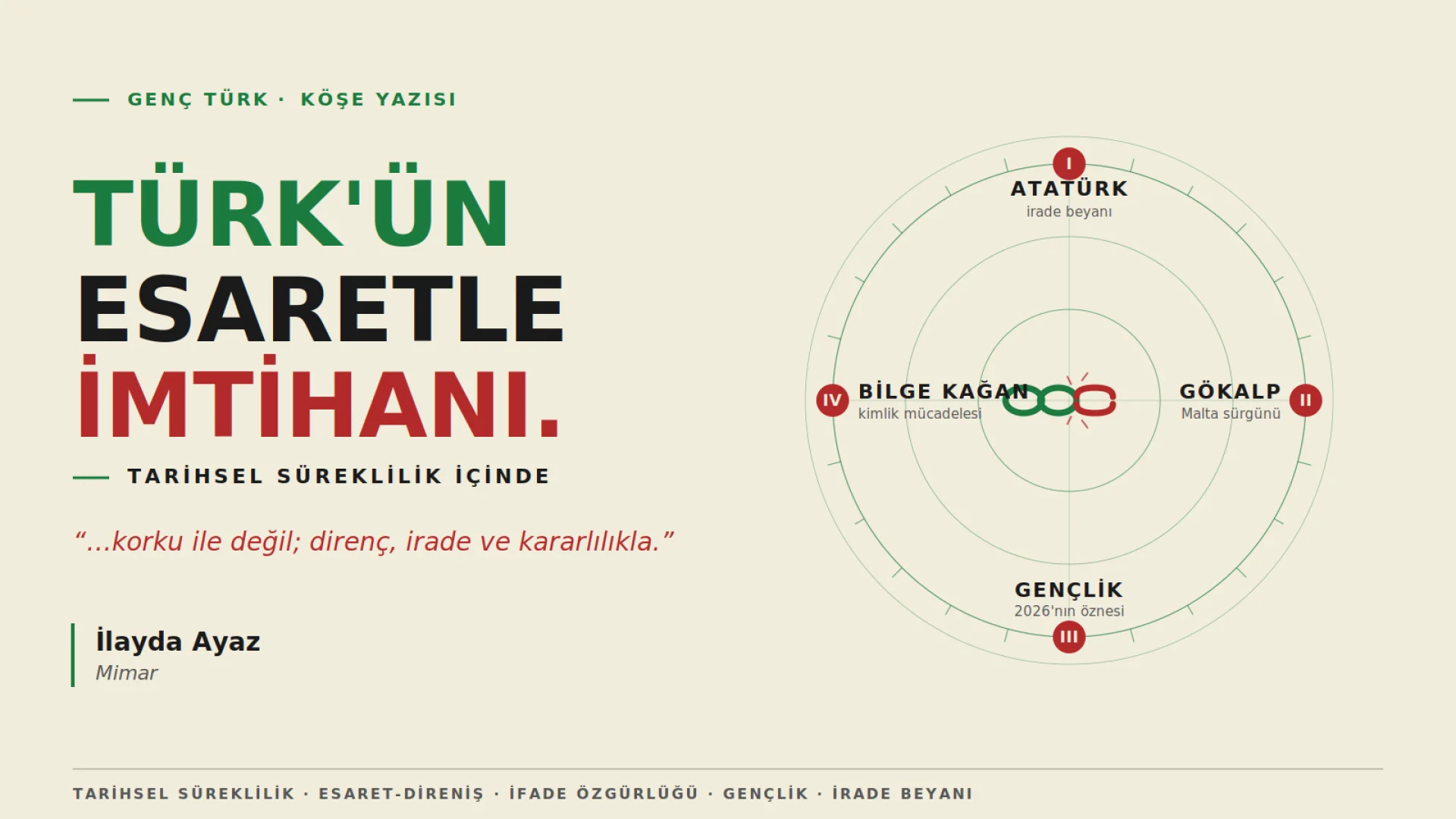 Tarihsel Süreklilik İçinde Türk'ün Esaretle İmtihanı