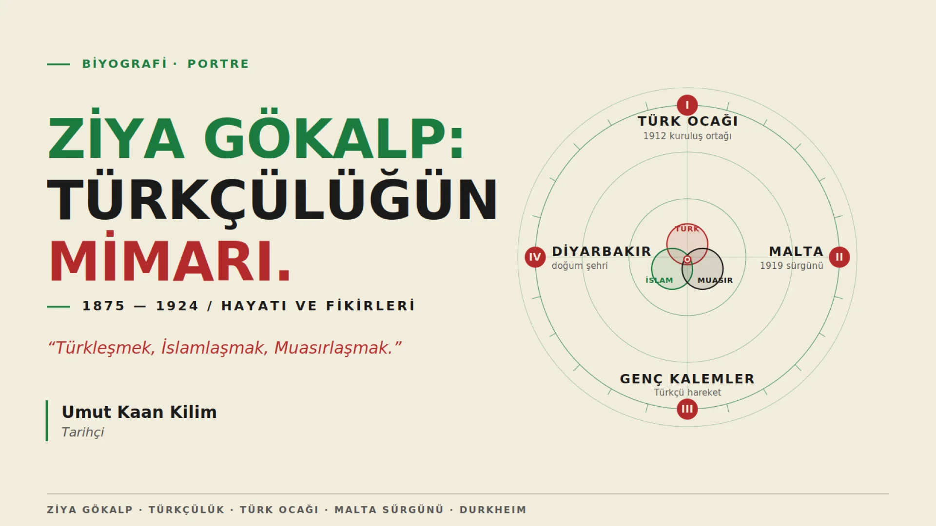 Ziya Gökalp: Hayatı, Fikirleri ve Türkçülük Anlayışı