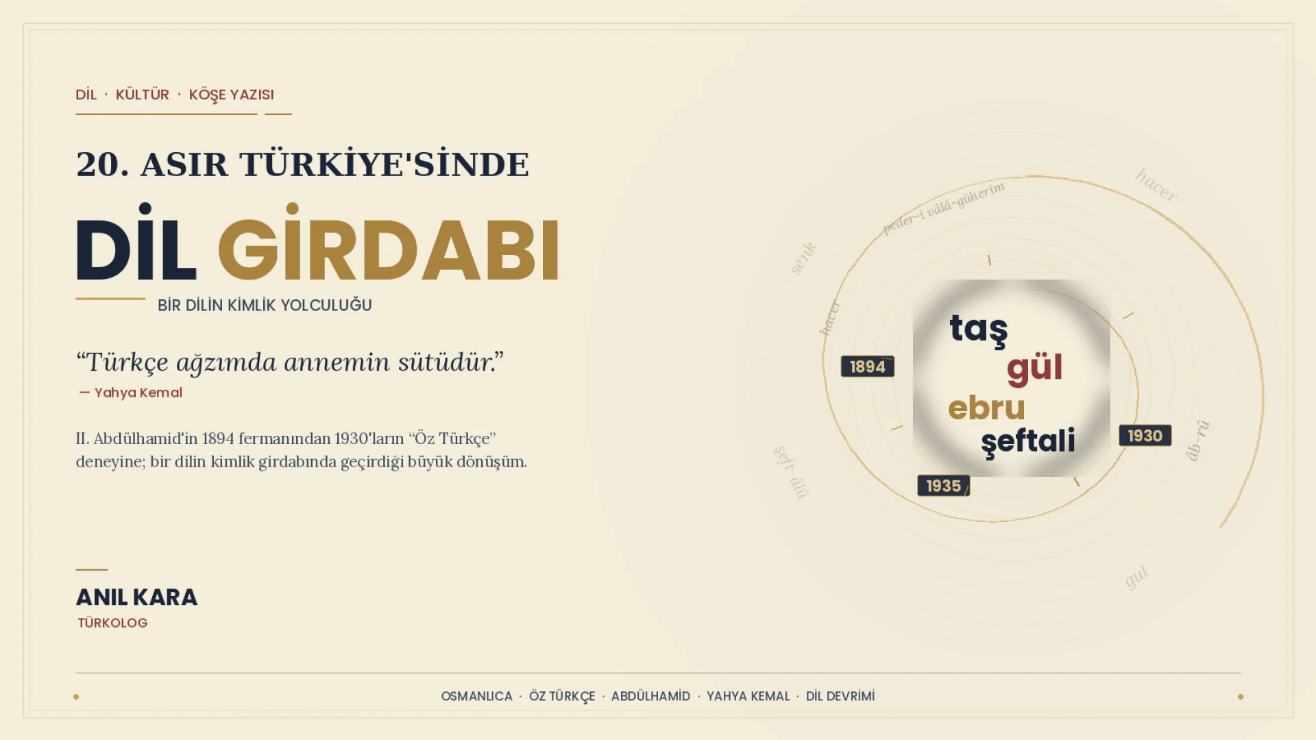 20. Asır Türkiye'sinde Dil Girdabı